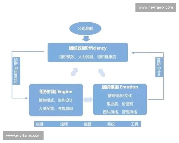 以目标管理驱动组织效能提升与战略落地实践路径探索创新模式研究