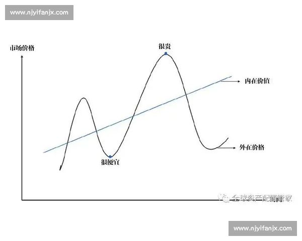 投资机构如何在市场变化中实现资本增值与风险管控的平衡策略分析