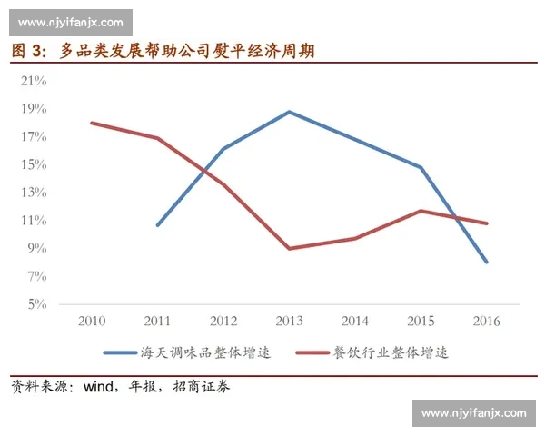 滚雪球效应揭秘:如何利用小变化累积实现长期巨大影响力