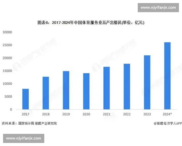 转播权利的市场价值与体育产业发展趋势分析